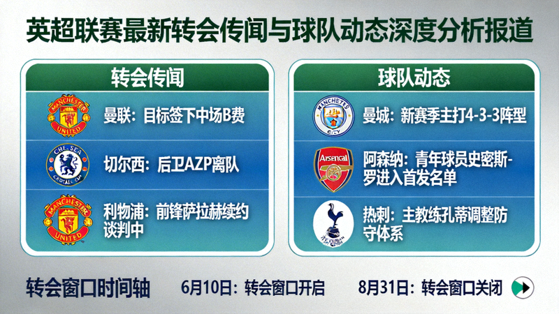 英超联赛最新转会传闻与球队动态深度分析报道